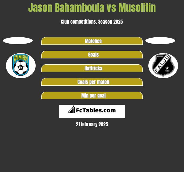 Jason Bahamboula vs Musolitin h2h player stats