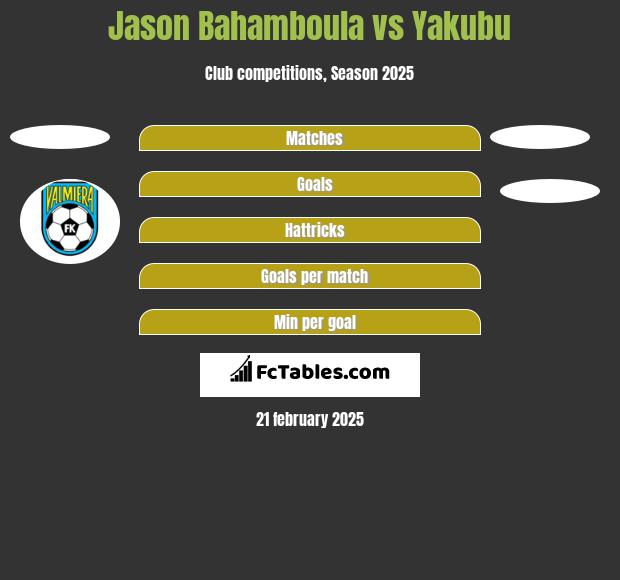 Jason Bahamboula vs Yakubu h2h player stats