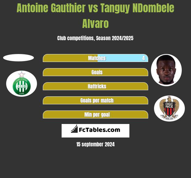 Antoine Gauthier vs Tanguy NDombele Alvaro h2h player stats