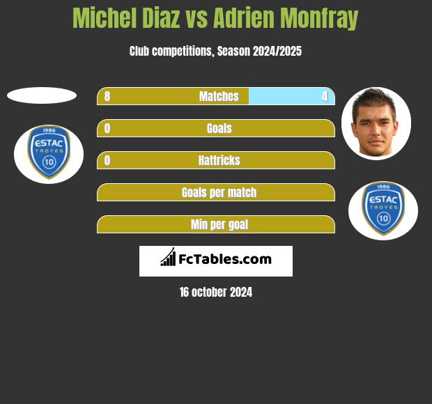 Michel Diaz vs Adrien Monfray h2h player stats