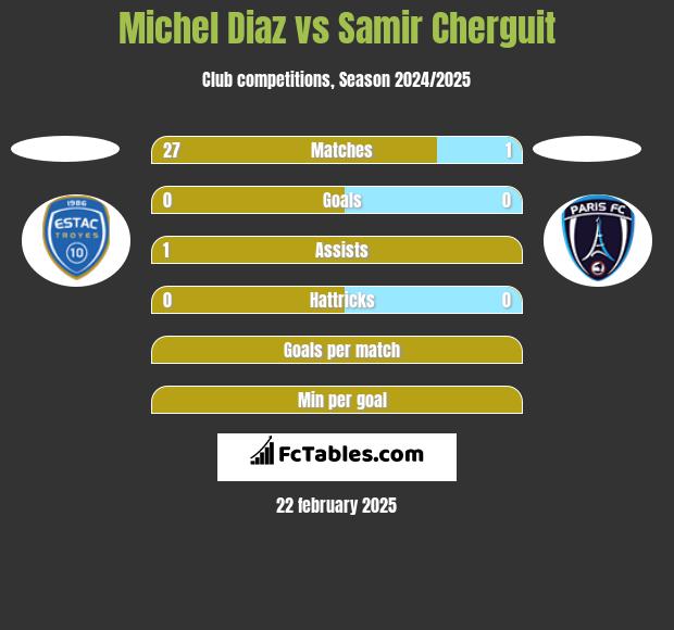 Michel Diaz vs Samir Cherguit h2h player stats