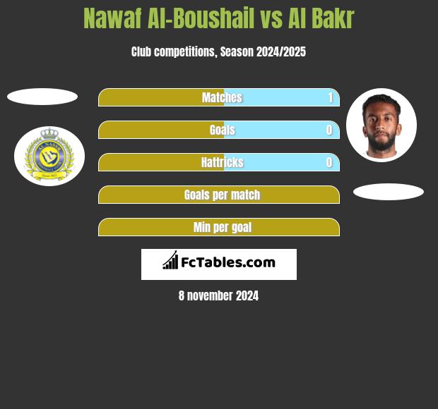 Nawaf Al-Boushail vs Al Bakr h2h player stats