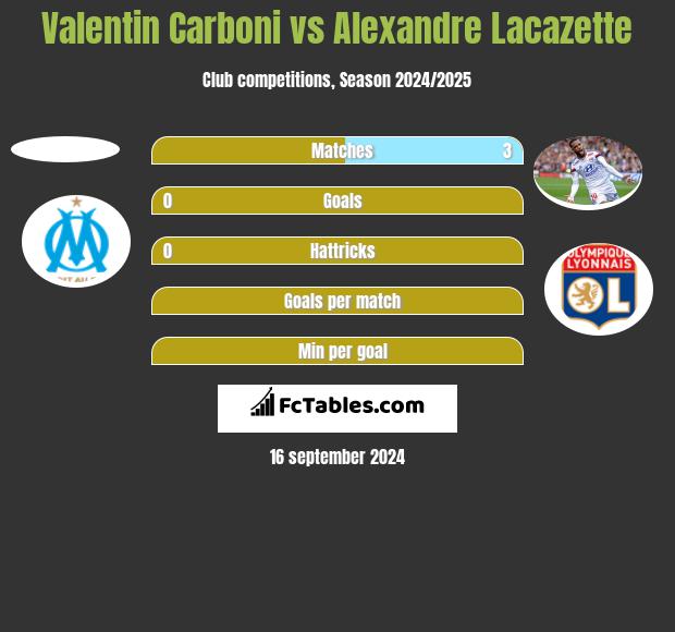 Valentin Carboni vs Alexandre Lacazette h2h player stats