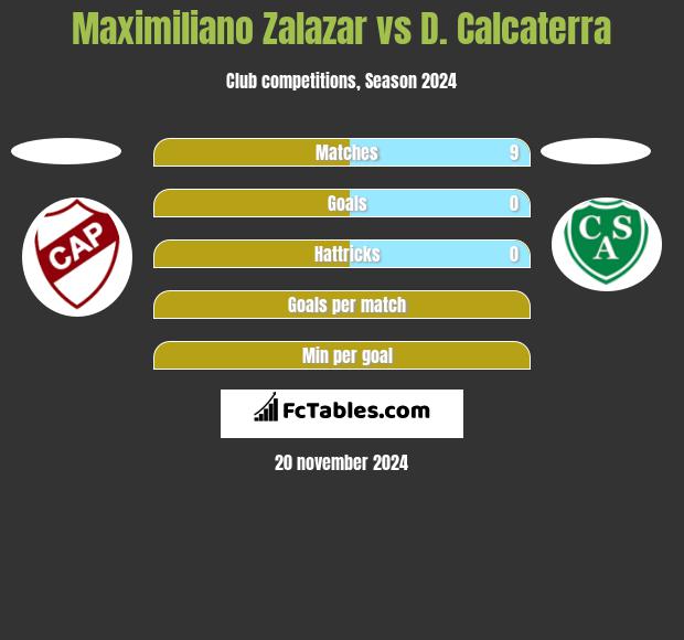 Maximiliano Zalazar vs D. Calcaterra h2h player stats