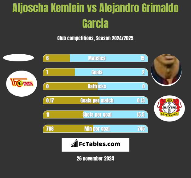 Aljoscha Kemlein vs Alejandro Grimaldo Garcia h2h player stats