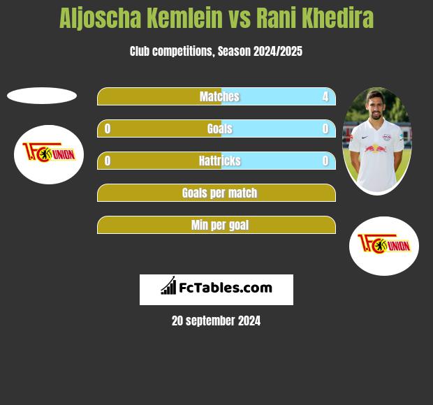 Aljoscha Kemlein vs Rani Khedira h2h player stats