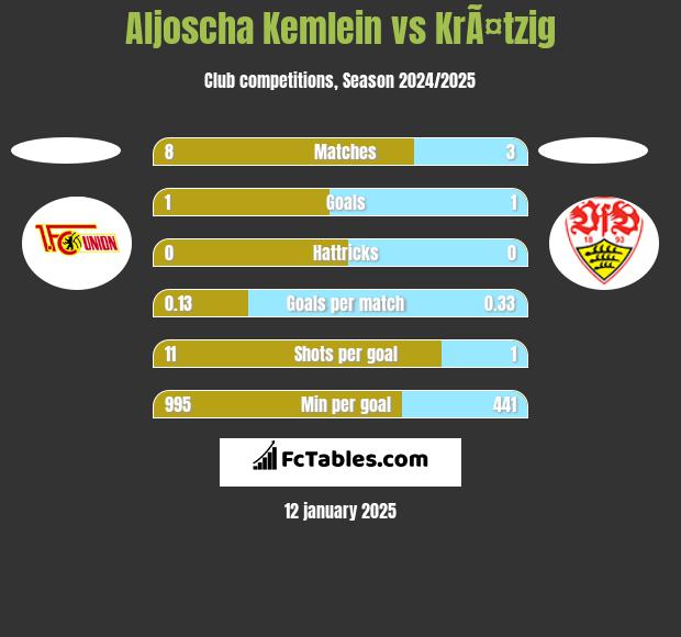 Aljoscha Kemlein vs KrÃ¤tzig h2h player stats