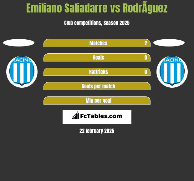 Emiliano Saliadarre vs RodrÃ­guez h2h player stats