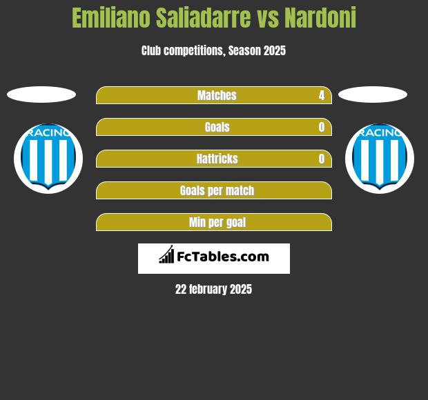 Emiliano Saliadarre vs Nardoni h2h player stats