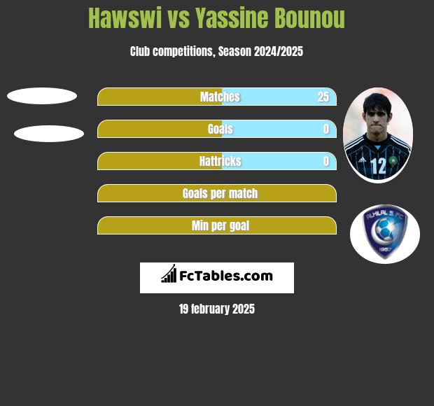 Hawswi vs Yassine Bounou h2h player stats