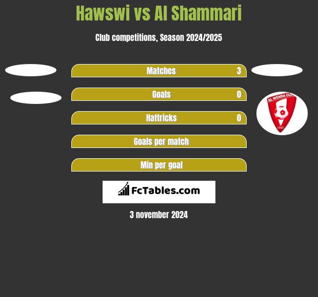 Hawswi vs Al Shammari h2h player stats