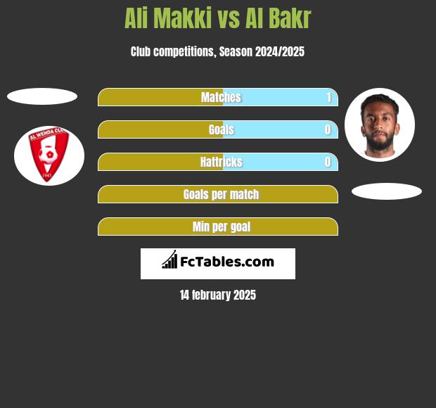 Ali Makki vs Al Bakr h2h player stats