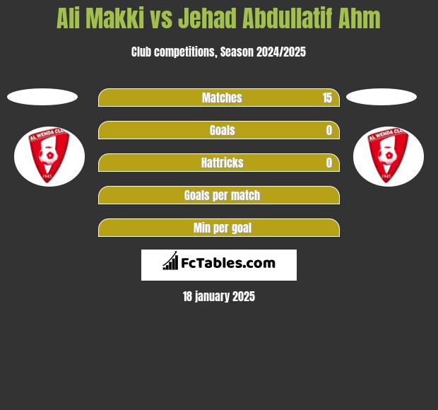 Ali Makki vs Jehad Abdullatif Ahm h2h player stats