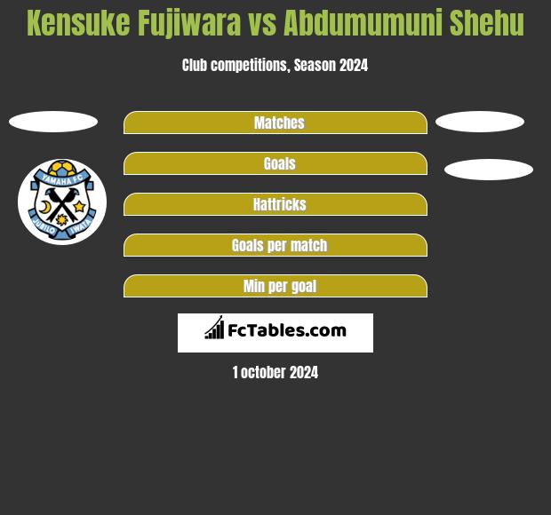 Kensuke Fujiwara vs Abdumumuni Shehu h2h player stats