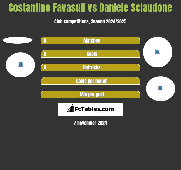 Costantino Favasuli vs Daniele Sciaudone h2h player stats