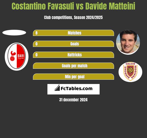 Costantino Favasuli vs Davide Matteini h2h player stats