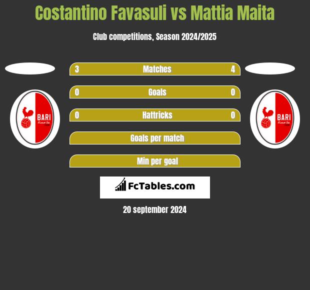 Costantino Favasuli vs Mattia Maita h2h player stats