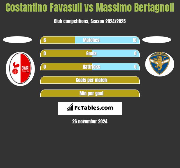 Costantino Favasuli vs Massimo Bertagnoli h2h player stats