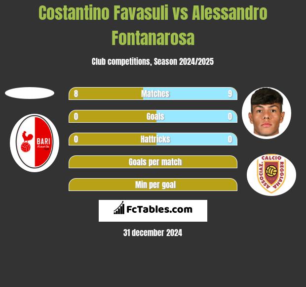 Costantino Favasuli vs Alessandro Fontanarosa h2h player stats