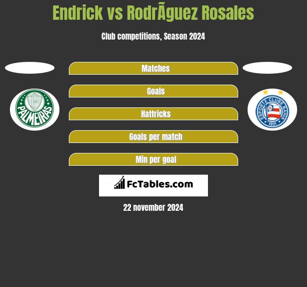 Endrick vs RodrÃ­guez Rosales h2h player stats