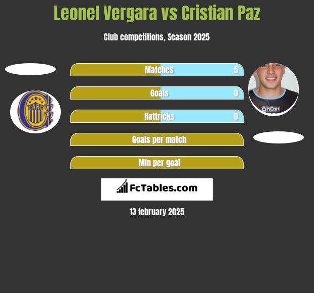 Leonel Vergara vs Cristian Paz h2h player stats