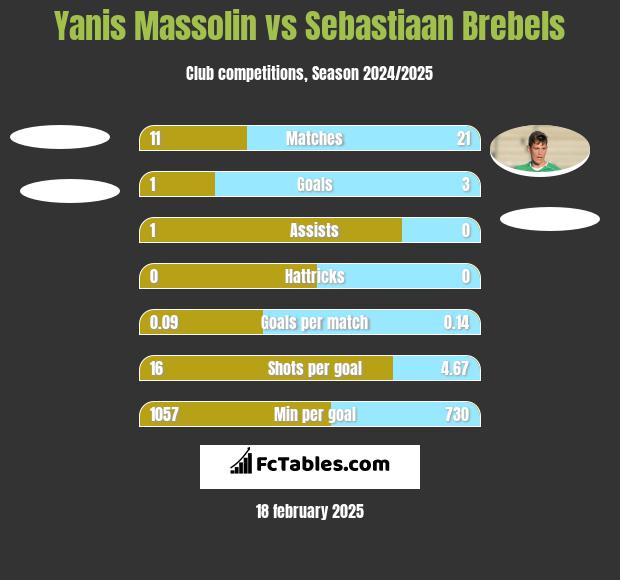 Yanis Massolin vs Sebastiaan Brebels h2h player stats