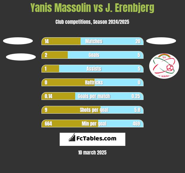 Yanis Massolin vs J. Erenbjerg h2h player stats