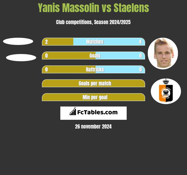 Yanis Massolin vs Staelens h2h player stats