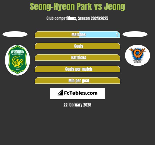 Seong-Hyeon Park vs Jeong h2h player stats