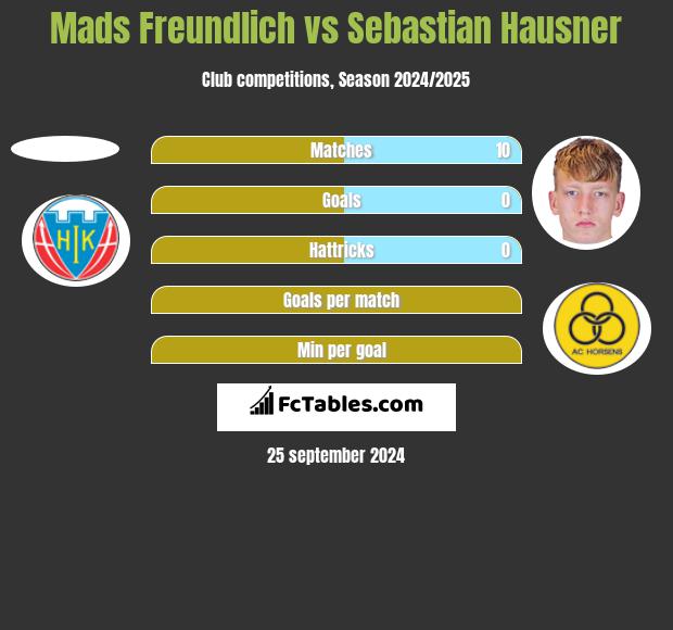 Mads Freundlich vs Sebastian Hausner h2h player stats