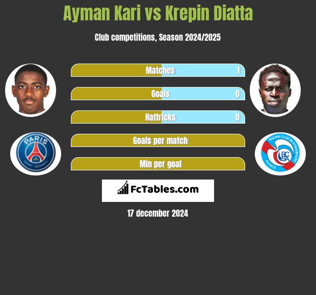 Ayman Kari vs Krepin Diatta h2h player stats