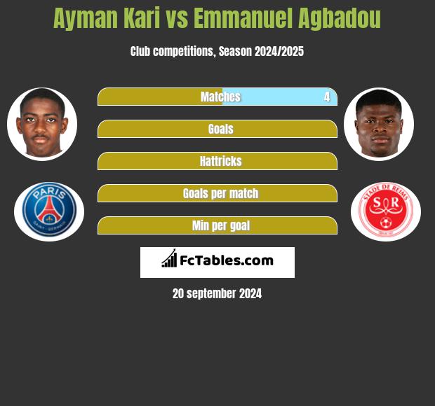 Ayman Kari vs Emmanuel Agbadou h2h player stats