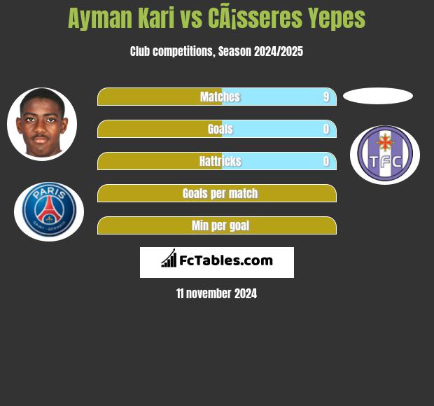 Ayman Kari vs CÃ¡sseres Yepes h2h player stats