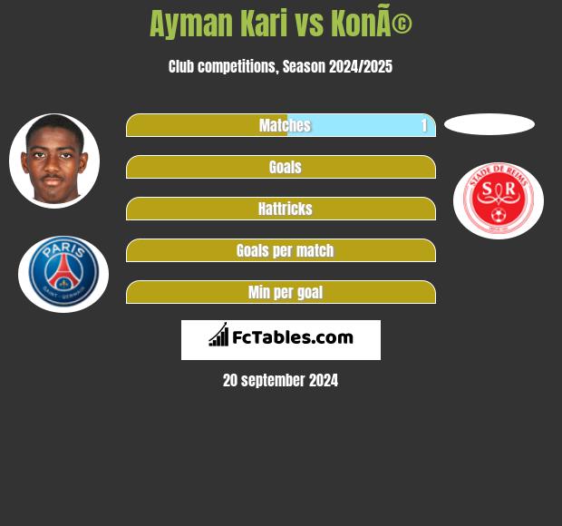 Ayman Kari vs KonÃ© h2h player stats