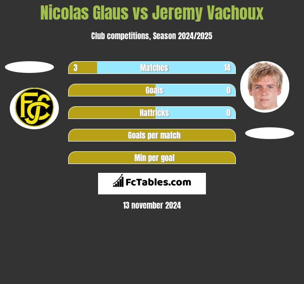 Nicolas Glaus vs Jeremy Vachoux h2h player stats