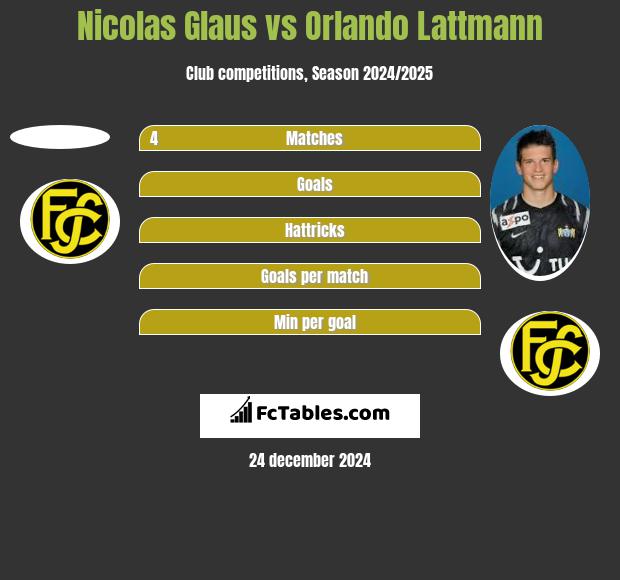 Nicolas Glaus vs Orlando Lattmann h2h player stats