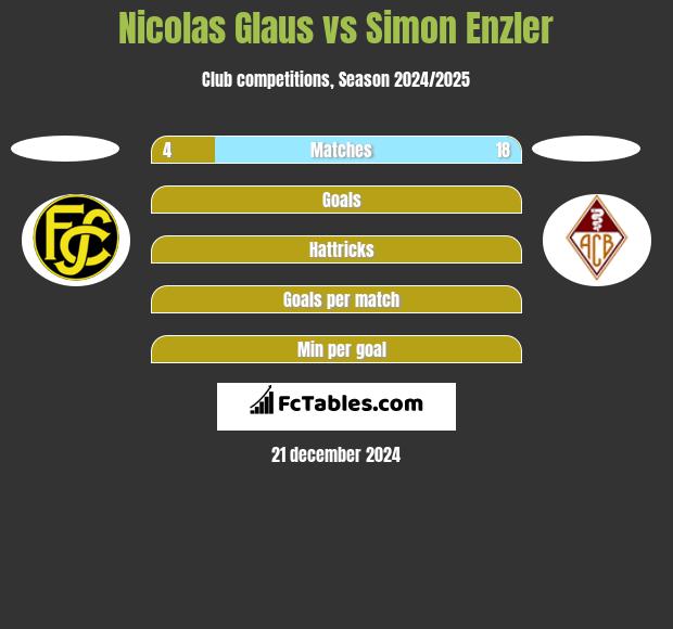 Nicolas Glaus vs Simon Enzler h2h player stats