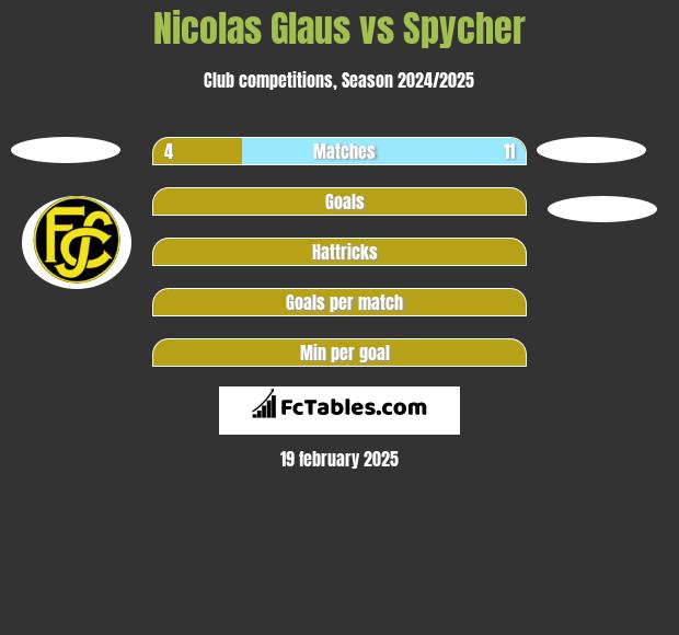 Nicolas Glaus vs Spycher h2h player stats