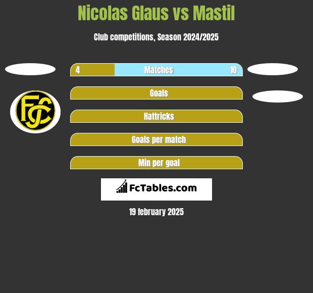 Nicolas Glaus vs Mastil h2h player stats