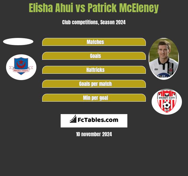 Elisha Ahui vs Patrick McEleney h2h player stats