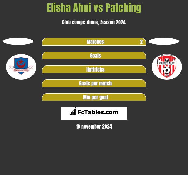 Elisha Ahui vs Patching h2h player stats