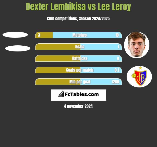 Dexter Lembikisa vs Lee Leroy h2h player stats