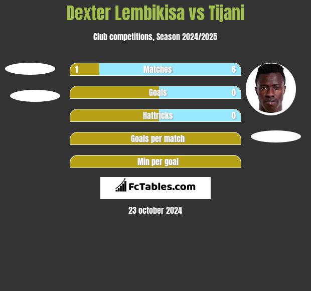 Dexter Lembikisa vs Tijani h2h player stats