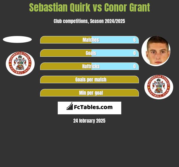 Sebastian Quirk vs Conor Grant h2h player stats