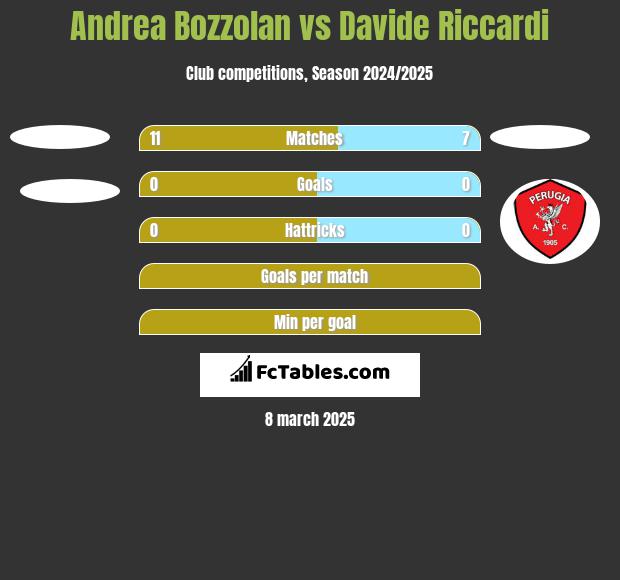 Andrea Bozzolan vs Davide Riccardi h2h player stats