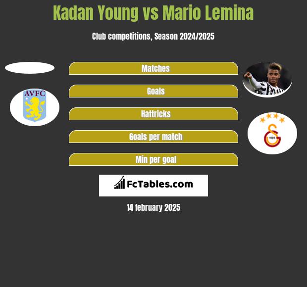 Kadan Young vs Mario Lemina h2h player stats