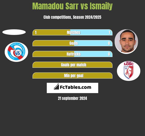 Mamadou Sarr vs Ismaily h2h player stats