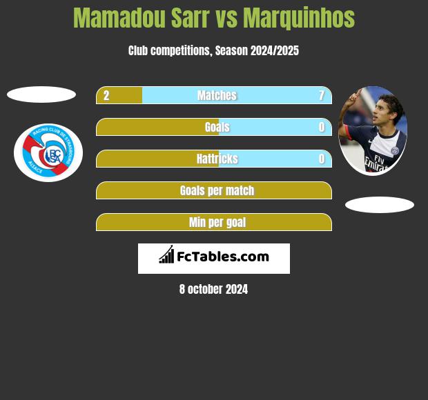 Mamadou Sarr vs Marquinhos h2h player stats