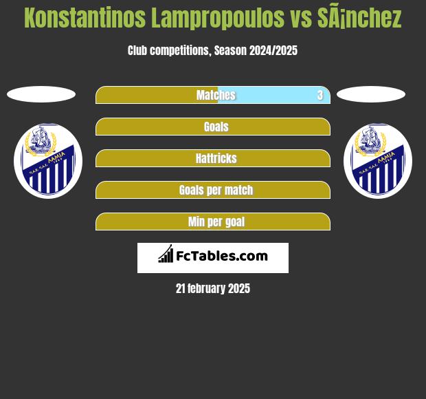 Konstantinos Lampropoulos vs SÃ¡nchez h2h player stats