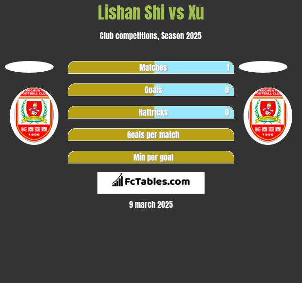 Lishan Shi vs Xu h2h player stats